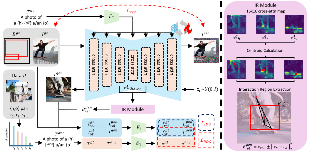 VerbDiff representative method figure